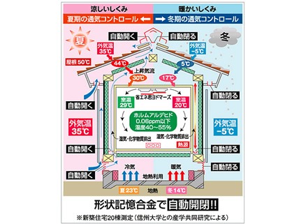 通気断熱WB工法とは？