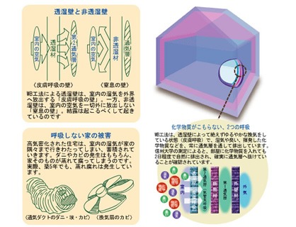 息をする家
