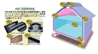 着替える家