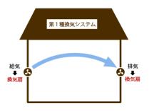 第1種換気